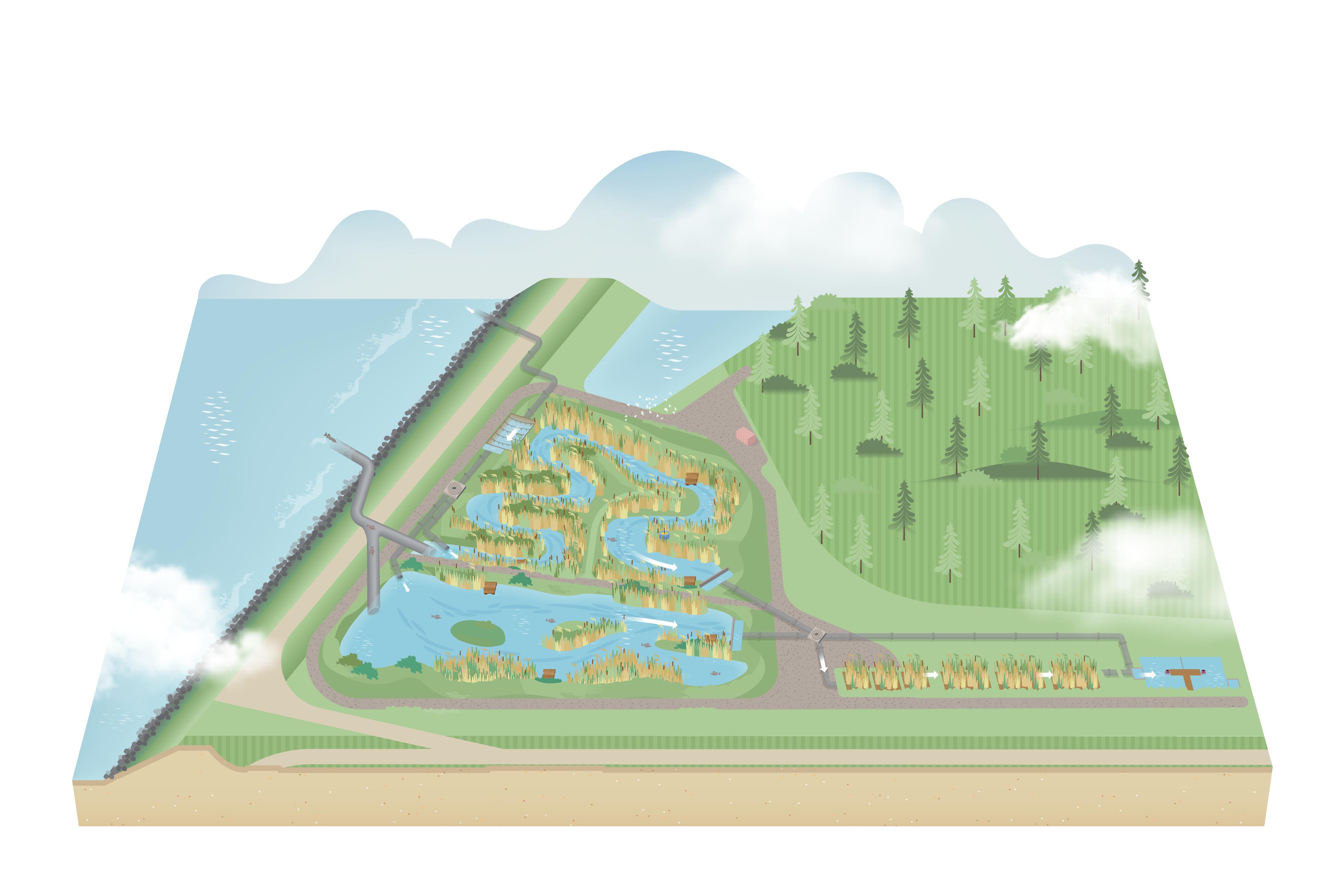 Nieuwsbrief LIFE WATERSOURCE - April 2025